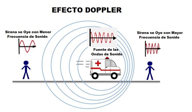 efecto-doppler