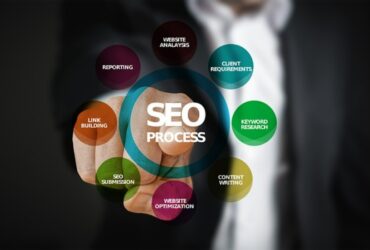 Seo process con dedo apuntando