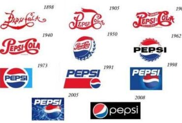 La Historia de PepsiCo: Desde sus Orígenes hasta su Éxito Mundial en 1965