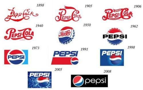 La Historia de PepsiCo: Desde sus Orígenes hasta su Éxito Mundial en 1965